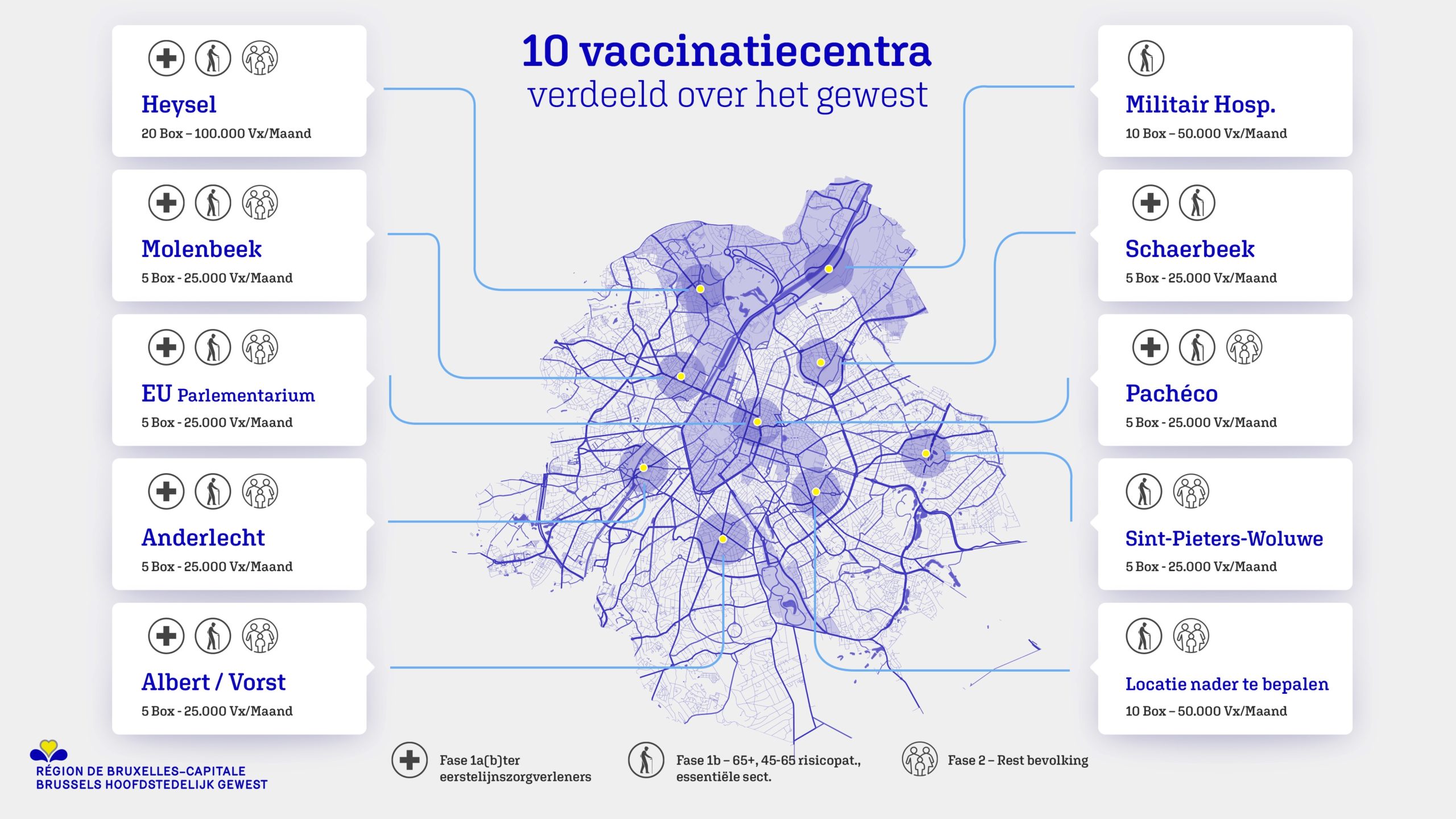 De Brusselse vaccinatiestrategie: tijdlijn en nieuwe vaccinatiecentra