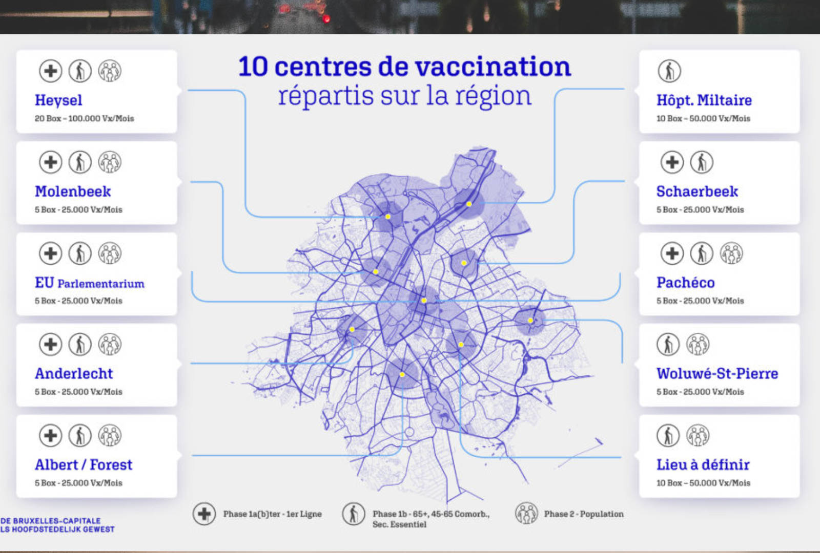 La stratégie de vaccination bruxelloise : timing et nouveaux centres de vaccination